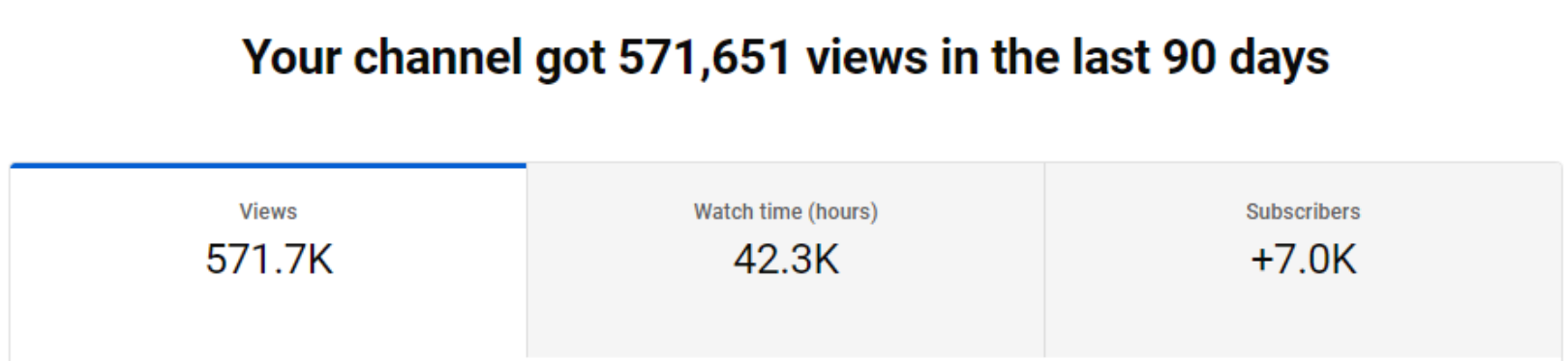 Channel analytics before